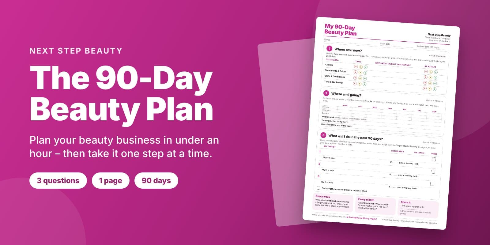 A one-page 90-day beauty business plan on a pink background